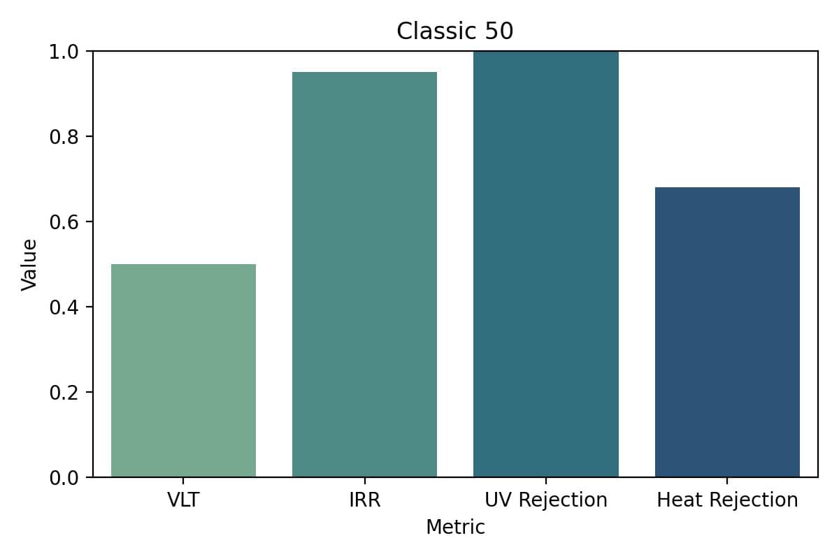 CLASSIC 50 - Image 3