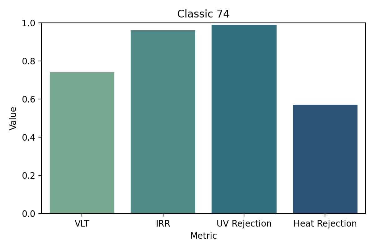 CLASSIC 74 - Image 3