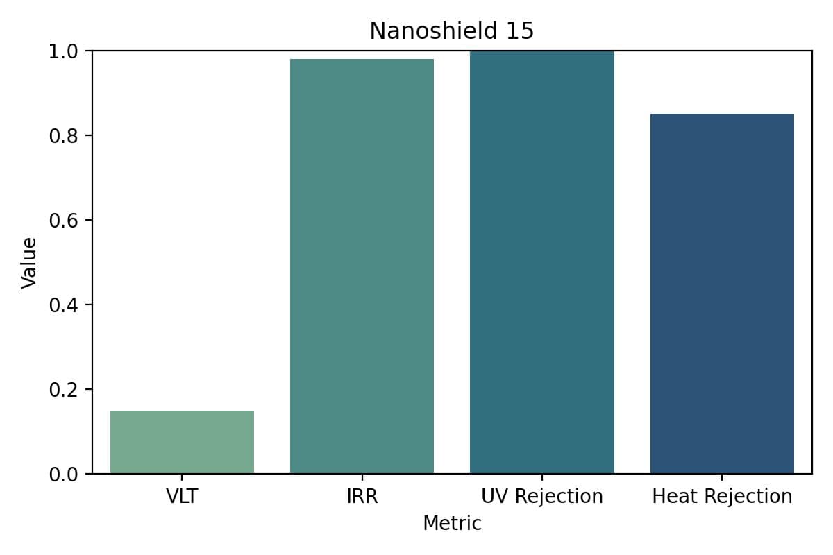 NANOSHIELD 15 - Image 3