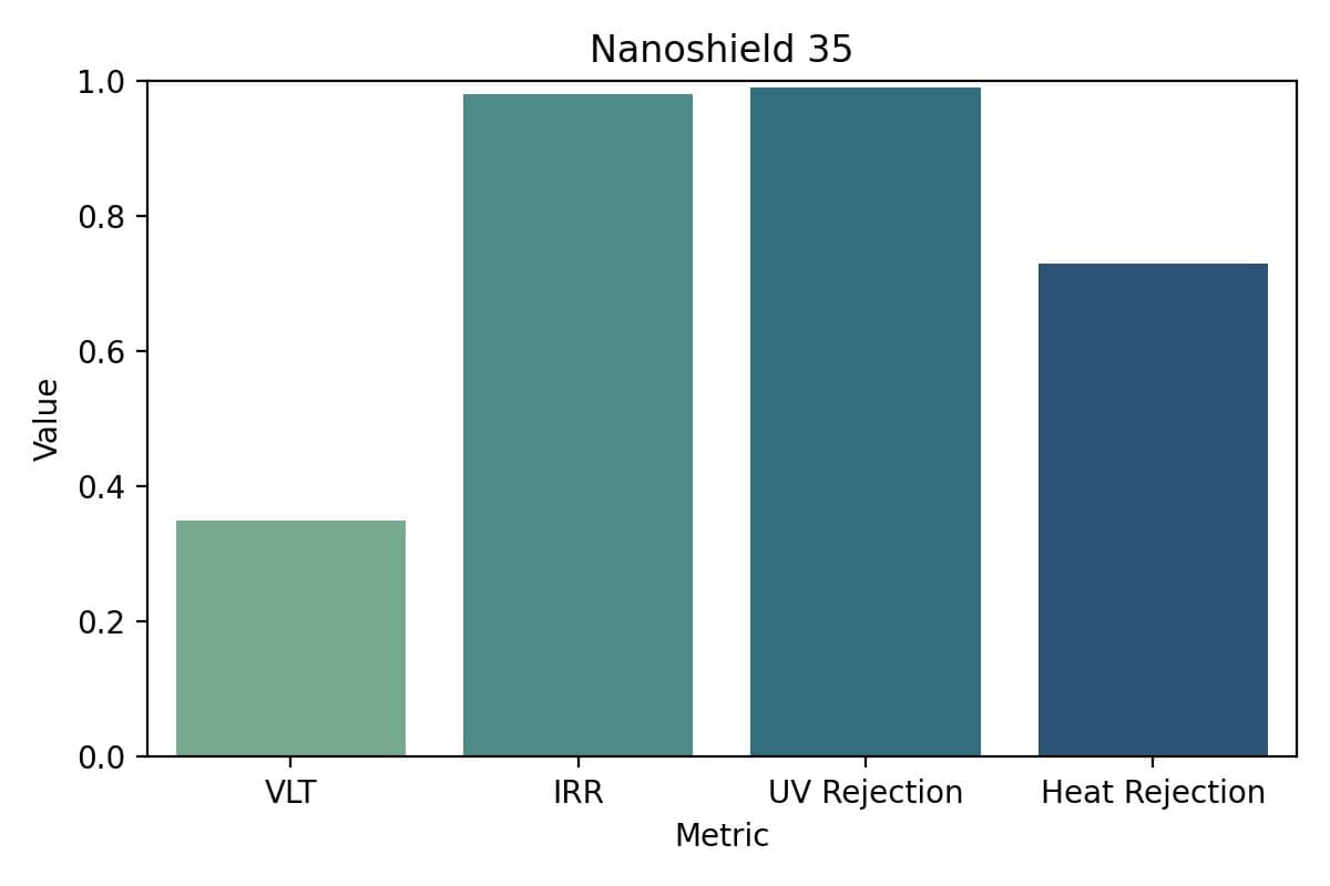 NANOSHIELD 35 - Image 3