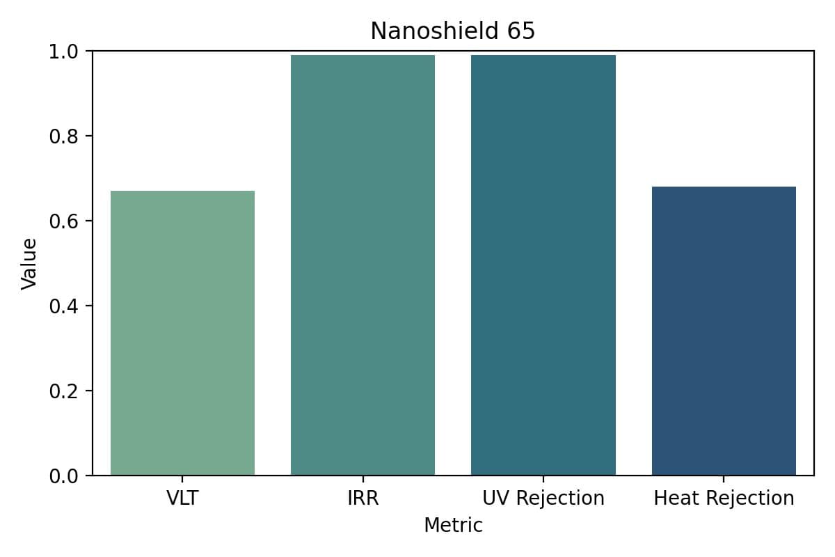 NANOSHIELD 65 - Image 3