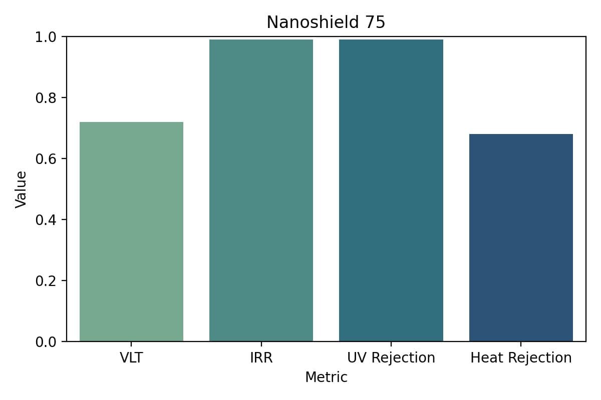 NANOSHIELD 75 - Image 3