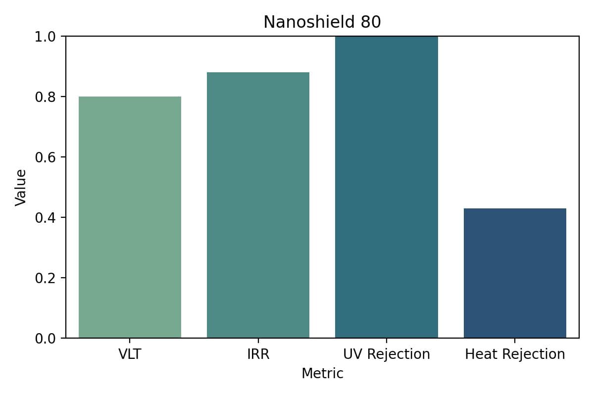 NANOSHIELD 80 - Image 3